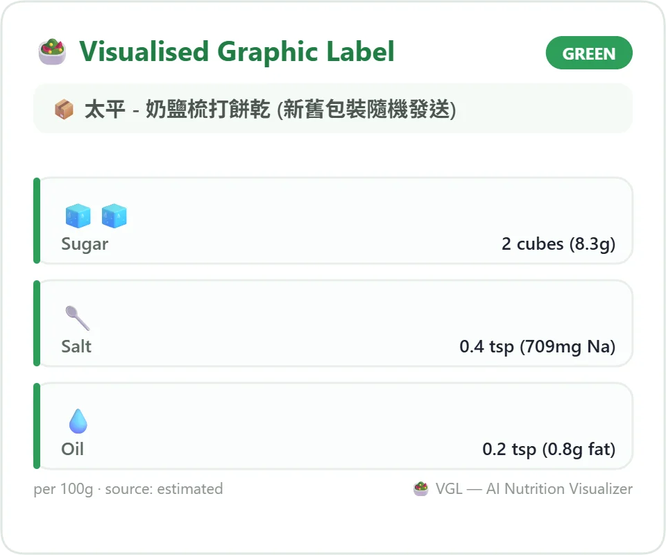 AI Nutrition Visualizer (VGL) Chrome extension screenshot 1