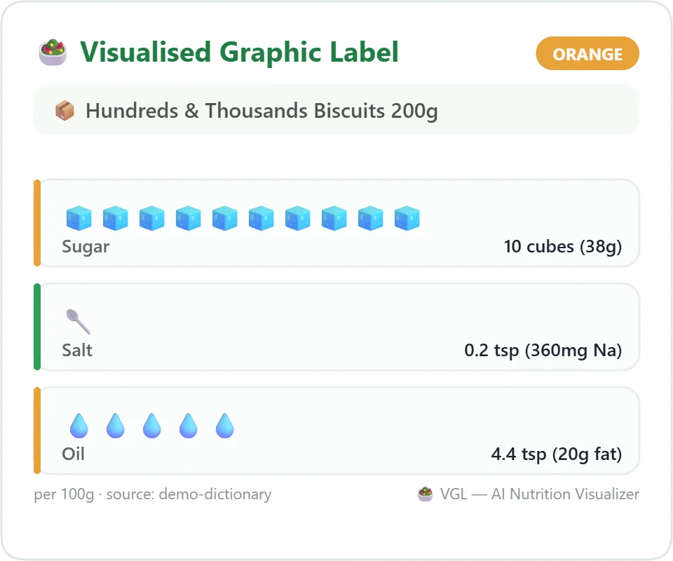AI Nutrition Visualizer (VGL) Chrome extension screenshot 2