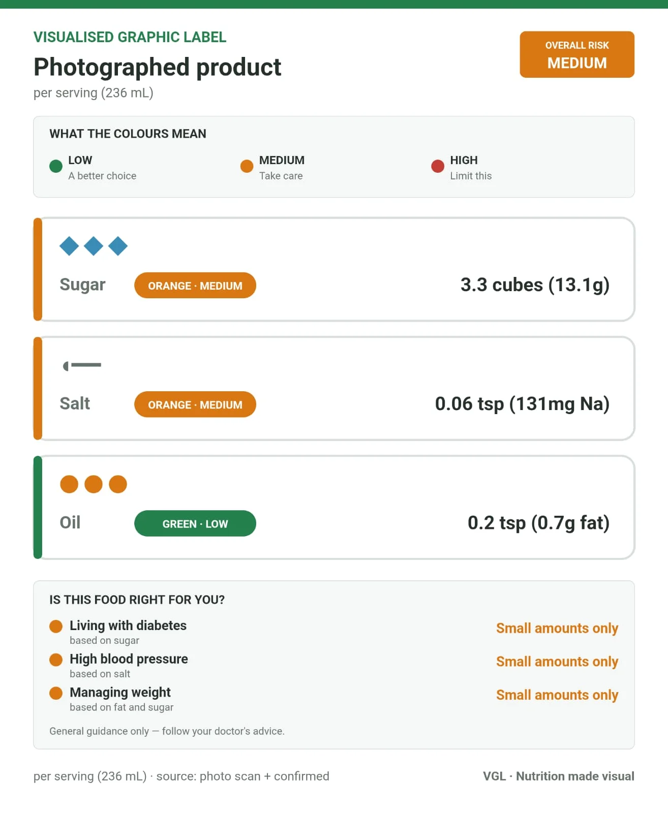 AI Nutrition Visualizer (VGL) Chrome extension screenshot 4
